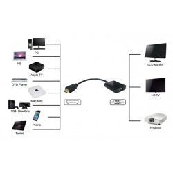 POWERTECH converter HDMI σε VGA PTH-024, 1920x1200p, λευκό