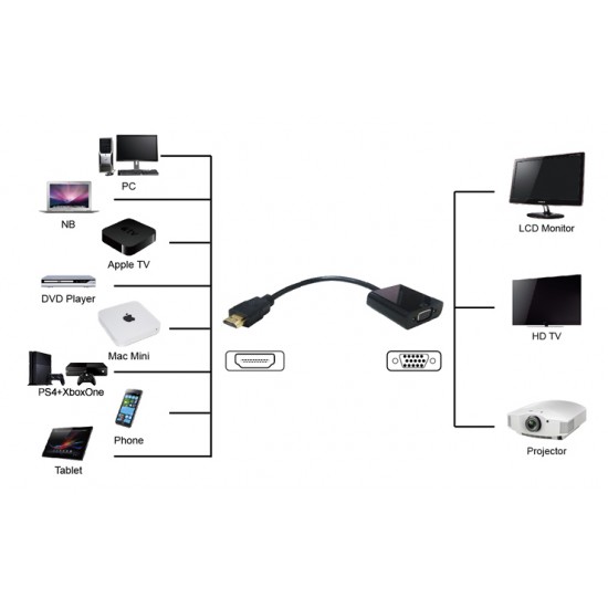 POWERTECH converter HDMI σε VGA PTH-024, 1920x1200p, λευκό