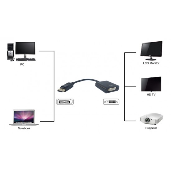 POWERTECH converter DisplayPort σε DVI (F) PTH-029, 1920x1200p, μαύρο