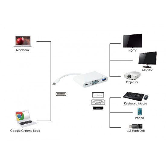 POWERTECH converter Type-C σε VGA + Type-C + USB 3.0 PTH-035, λευκό