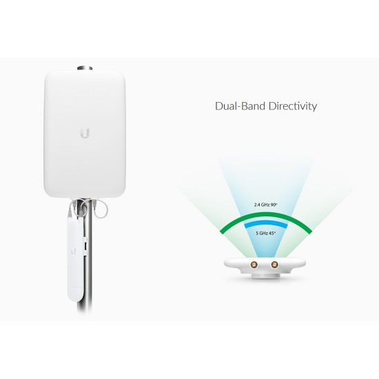 UBIQUITI Directional Dual-Band Antenna UMA-D