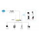 LEVELONE Wireless Gigabit Router AC1200 WGR-8031, 1200Mbps, Ver. 1.0