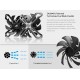 ZALMAN RGB LED kit ανεμιστήρων ZM-SF120A3, Z-Sync controller & 3x SF120